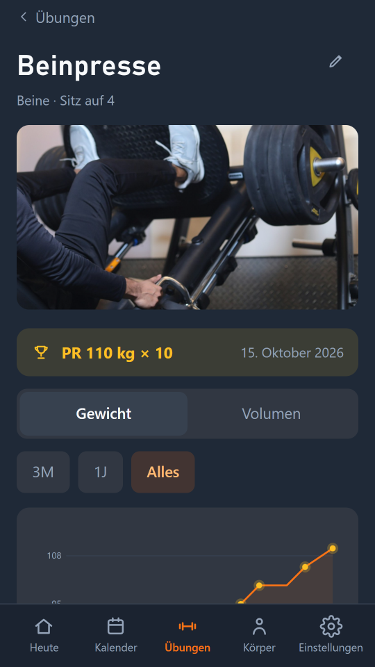 Askeo, Übung „Beinpresse“ mit Foto vom Gerät, persönlichem Rekord von 110 kg × 10 und Gewichtsverlauf