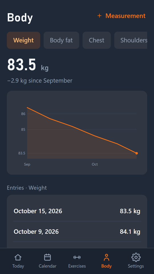 Askeo Body screen: body weight 83.5 kg, 2.9 kg less than in September, with a chart